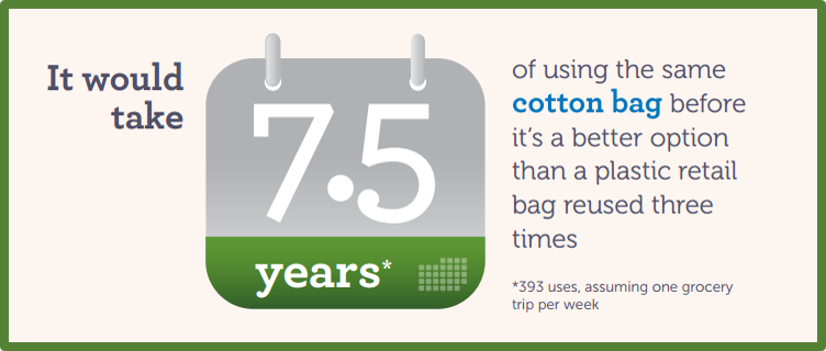 Plastic Bags And The Environment Bag Ban Plastic Bags And The Environment Bag Ban